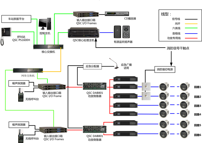 交通樞紐---火車站廣播系統(tǒng)連接示意圖
