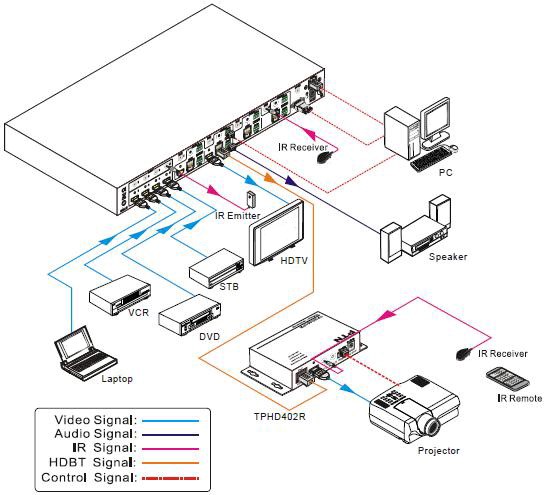 BERKATU柏卡圖 4K HDBaseT矩陣切換器 BERKATU柏卡圖 4K HDBaseT矩陣切換器
