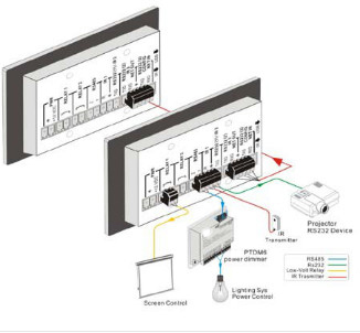 BERKATU柏卡圖 嵌入式可編程中控主機(jī)連接示意圖 BERKATU柏卡圖 嵌入式可編程中控主機(jī)連接示意圖