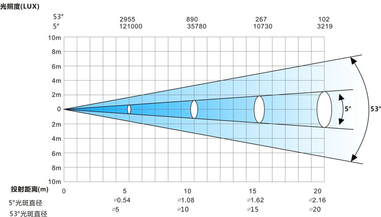 搖頭圖案燈光效數據 搖頭圖案燈光效數據