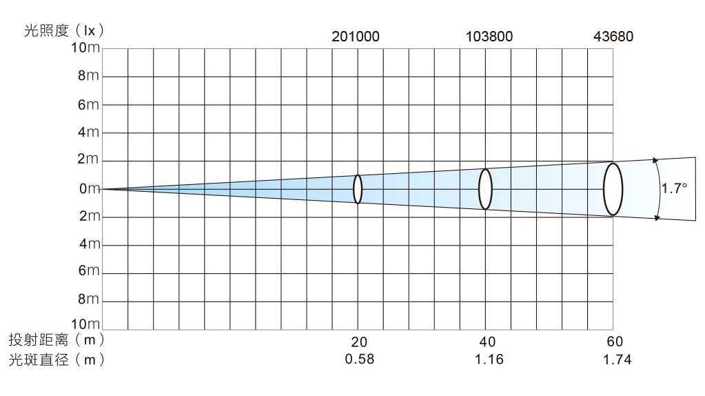 搖頭光束燈光效數據 搖頭光束燈光效數據