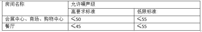 商業建筑各房間內空場時的噪聲級 商業建筑各房間內空場時的噪聲級