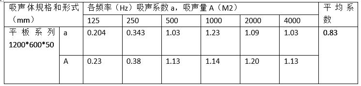 AGG聚砂噴涂空間吸聲體不同規格的吸聲系數 AGG聚砂噴涂空間吸聲體不同規格的吸聲系數