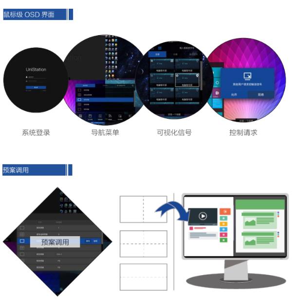 指揮調度中心系統解決方案面推送和調取 指揮調度中心系統解決方案面推送和調取