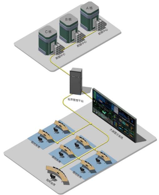 指揮調度中心系統解決方案組、權限分發和回收 指揮調度中心系統解決方案組、權限分發和回收