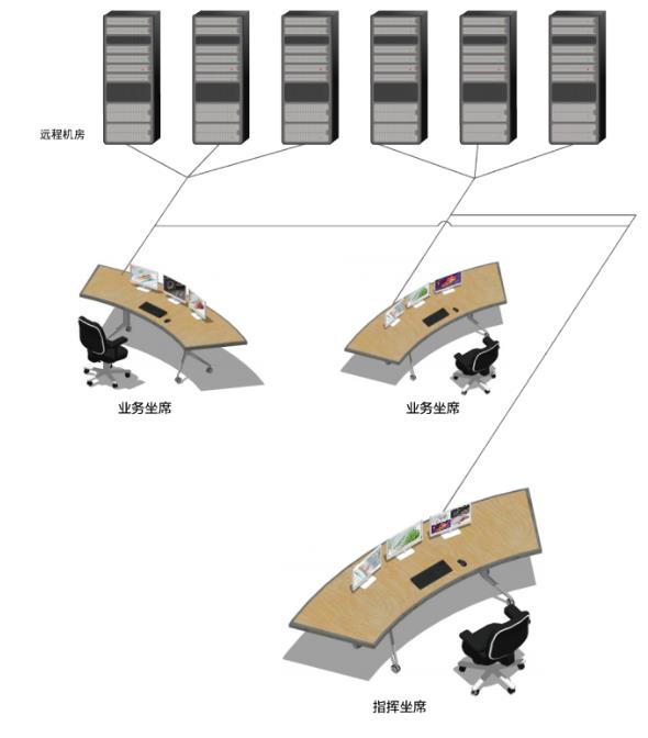 指揮調度中心系統解決方案權限劃分 指揮調度中心系統解決方案權限劃分
