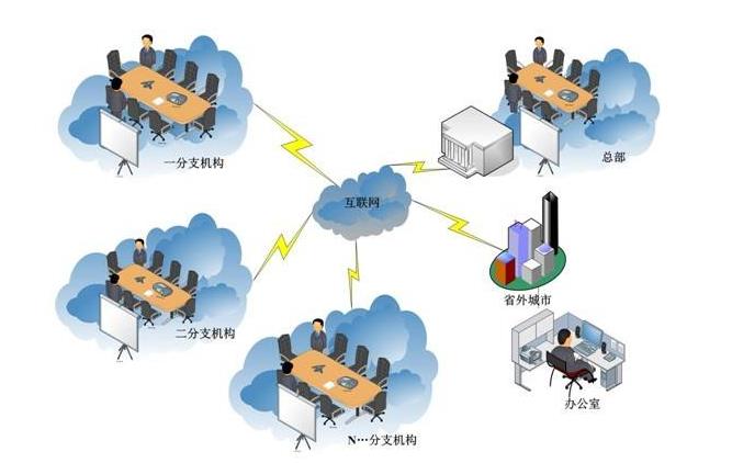 為什么選擇遠程高清視頻會議系統(tǒng) 優(yōu)勢與特點分析 為什么選擇遠程高清視頻會議系統(tǒng) 優(yōu)勢與特點分析