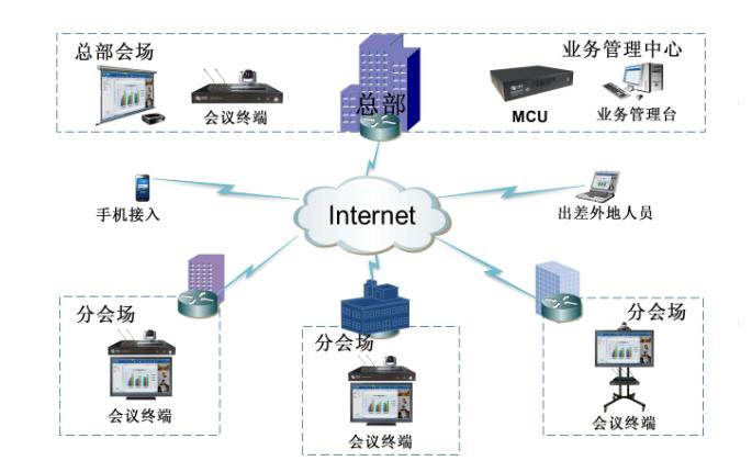 如何組建一套完整的公司視頻會議系統 會議系統需要用到哪些設備? 如何組建一套完整的公司視頻會議系統 會議系統需要用到哪些設備?