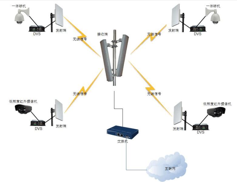 企業如何選擇視頻會議系統方案 企業如何選擇視頻會議系統方案